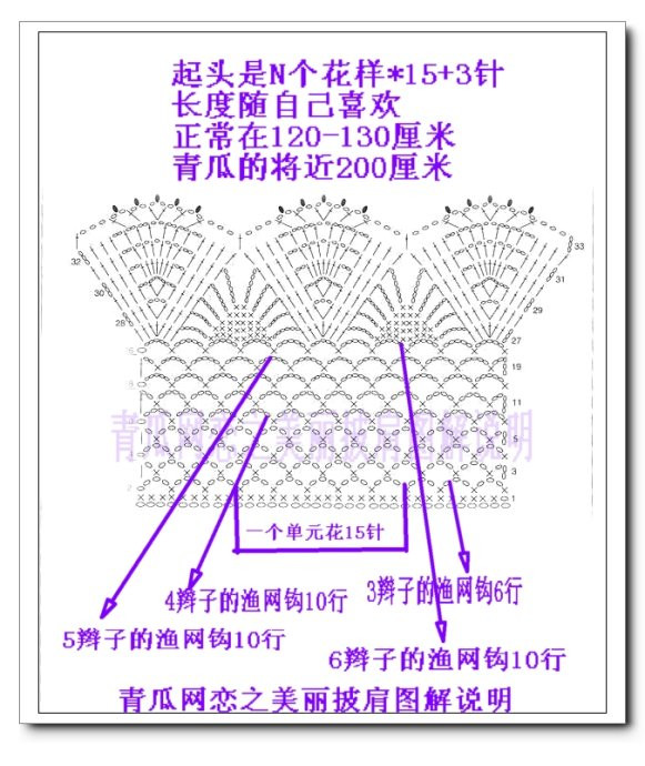 我的“網(wǎng)戀” - 纖芊 - 纖芊的博客