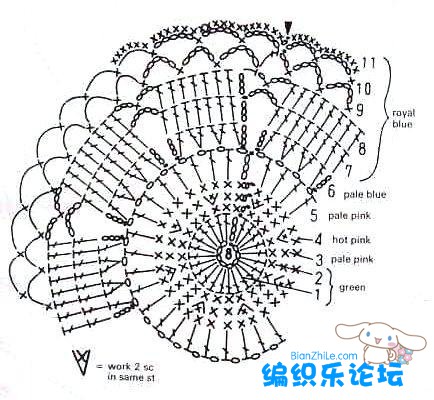 鉤針杯墊花樣圖解大全 - 紅陽(yáng)聚寶 - 紅陽(yáng)聚寶 歡迎來(lái)訪