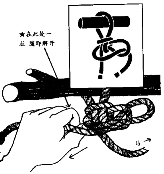 上百種實(shí)用繩結(jié)的打法，好好收藏啦~ - 吝色鬼 - 吝色鬼 的博客