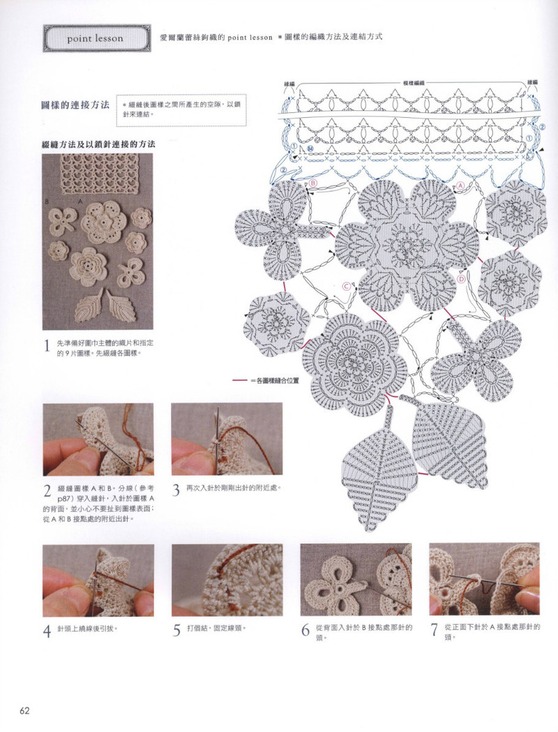 愛爾蘭蕾絲手鉤雜貨 2013 - 紫蘇 - 紫蘇的博客