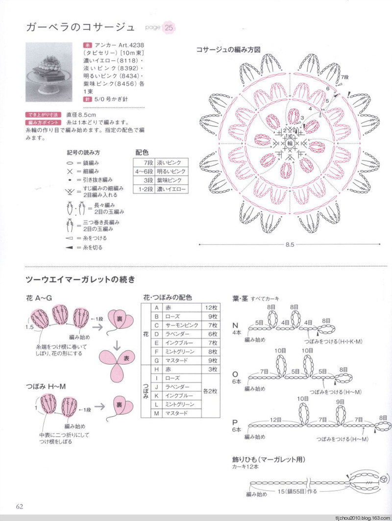 Lets Play with Color Cute CROCHET and KNIT Goods 2 2012 - 紫蘇 - 紫蘇的博客