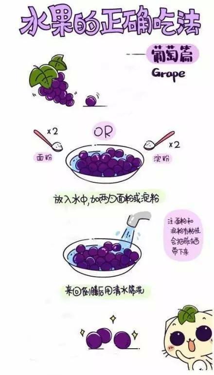 如何簡單快速又完美的吃掉平時(shí)比較難搞的水果呢？ - 緣分