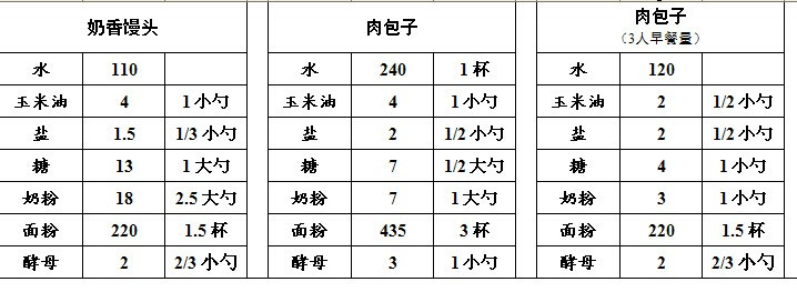 看看現(xiàn)在人家是咋蒸饃饃的，我的傳統(tǒng)做法徹底落伍了 - 大俠 - 大俠金星艾爾的博客