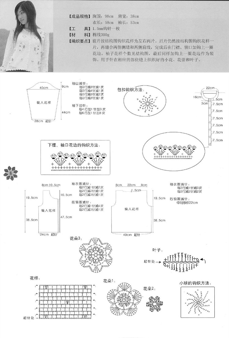 手工坊 鉤針毛衣新時尚 （6) - cissy-xi - cissy-xi的博客