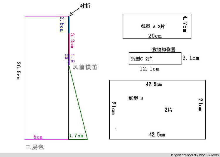 【引用】三層包圖解 - minglan-406的日志 - 網(wǎng)易博客 - 空中浮萍 - 空中浮萍的博客