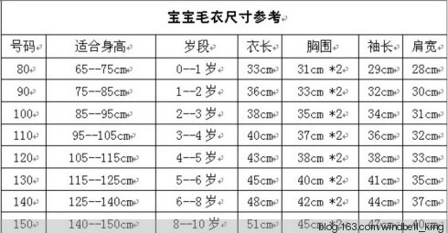 兒童尺寸表 - 厚德載物 - 厚德載物 的博客