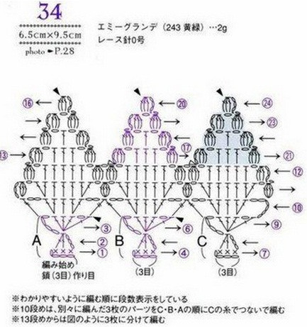 鉤針模式：“動植物” - maomao - 我隨心動
