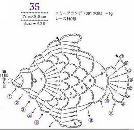 鉤針模式：“動植物” - maomao - 我隨心動
