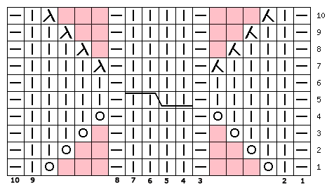 針織模式：（圖案653） - maomao - 我隨心動