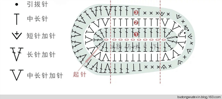 視頻157_嬰兒馬丁靴教程_新媽咪手作 - 夏天 - 夏天