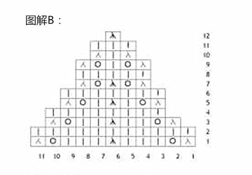 遙遠--鏈條羊絨蓓蕾帽（2015-18） - 喝茶曬太陽 - 喝茶曬太陽的博客