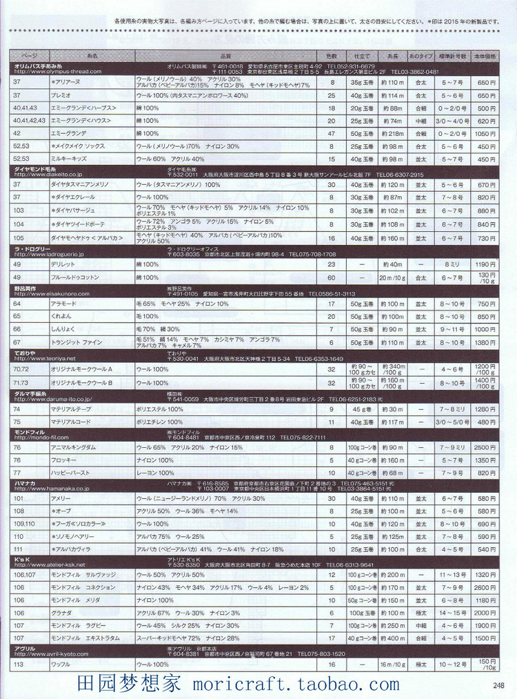 毛線球  167 - t80000x - 唯美的博客