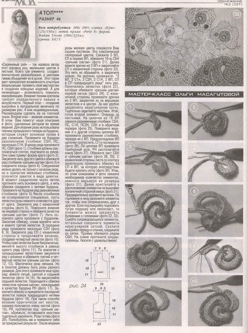 Zhurnal Mod 589 2015 - Daliute -
