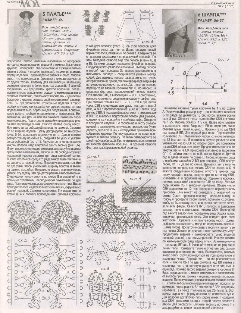 Zhurnal Mod 589 2015 - Daliute -