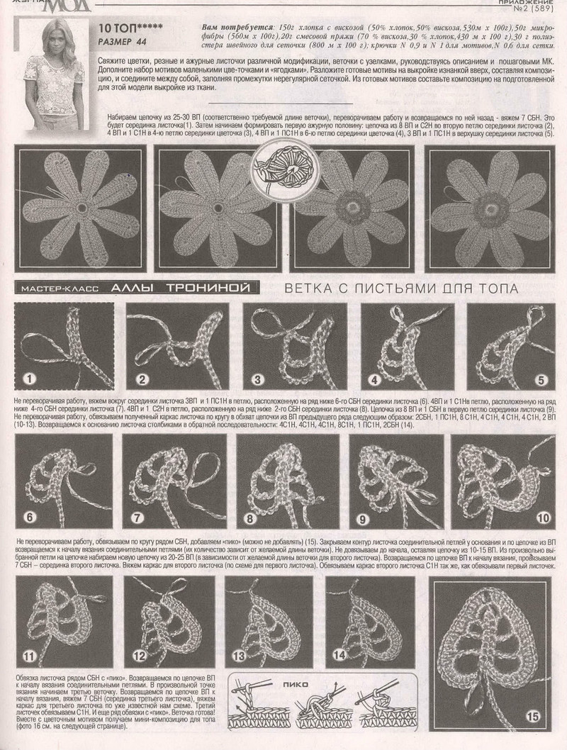 Zhurnal Mod 589 2015 - Daliute -