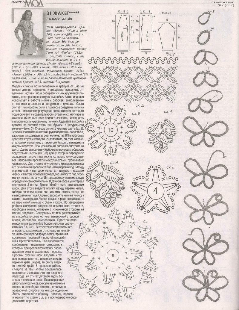Zhurnal Mod 589 2015 - Daliute -