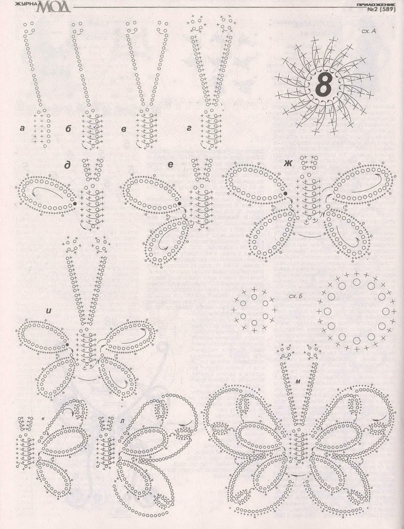 Zhurnal Mod 589 2015 - Daliute -