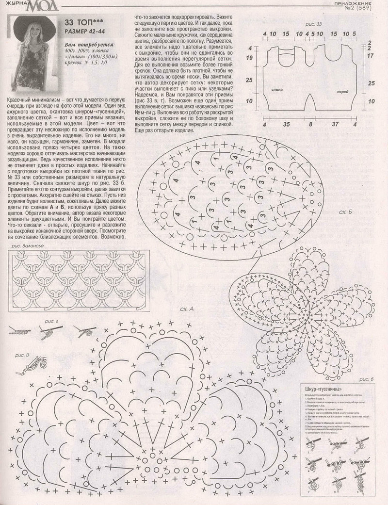 Zhurnal Mod 589 2015 - Daliute -
