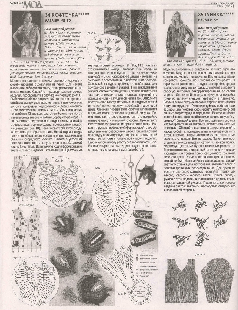 Zhurnal Mod 589 2015 - Daliute -