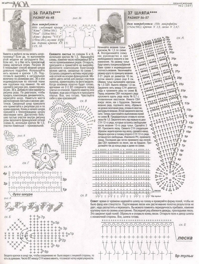 Zhurnal Mod 589 2015 - Daliute -