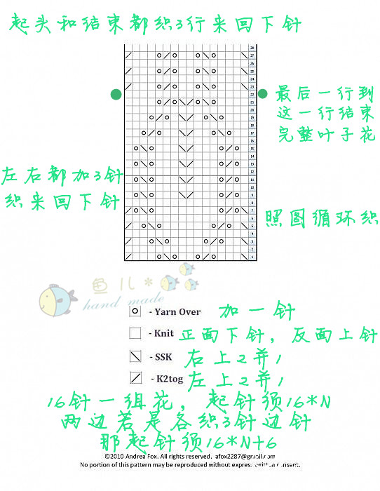 雀兒~~~魚籽的圍巾 - 魚兒 - 魚兒的小溪