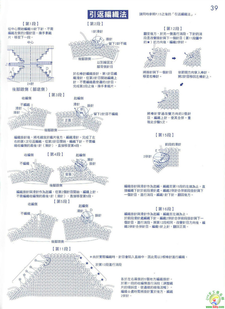 毛線襪編織基本功 - cissy-xi - cissy-xi的博客
