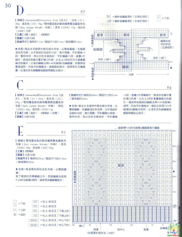 毛線襪編織基本功 - cissy-xi - cissy-xi的博客