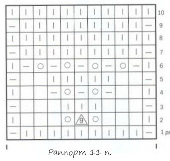針織基礎(chǔ)：“貝殼針”模式 - maomao - 我隨心動(dòng)