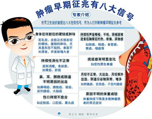 早期腫瘤信號(hào) - 逍遙客 - 逍遙客的網(wǎng)易博客