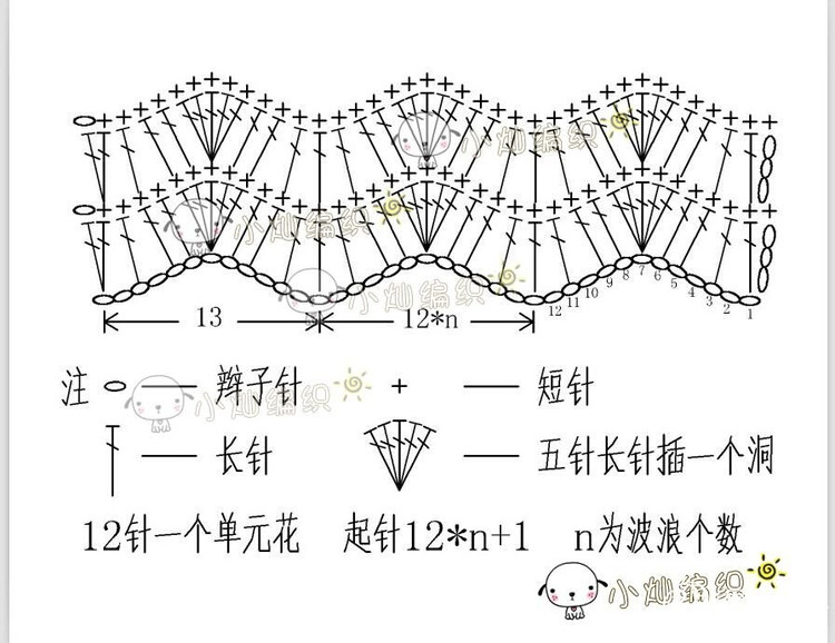 彩虹毯 - 大俠 - 大俠金星艾爾的博客