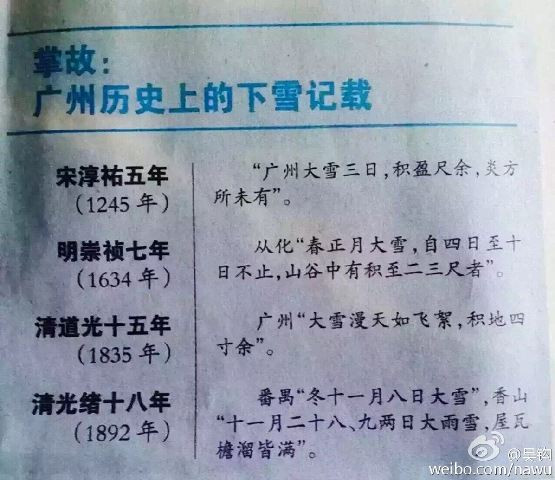 【天南海北】廣州人是這樣堆雪人的～～ - hjg631 - 哈軍工631隊(duì)的博客