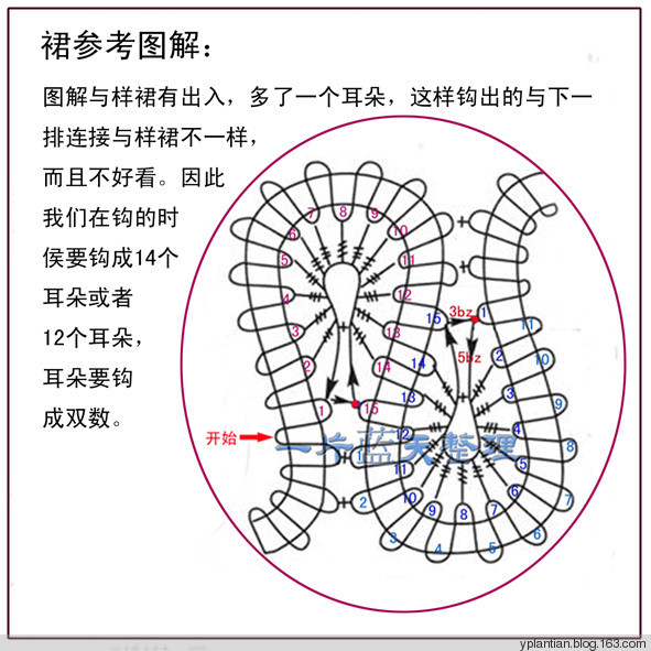 比利時美衣 - choiyoba - 卑塵    縷