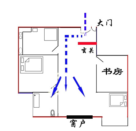 住宅最忌第一兇--穿堂風(fēng)和化解方法 -  紅杏 - 紅杏