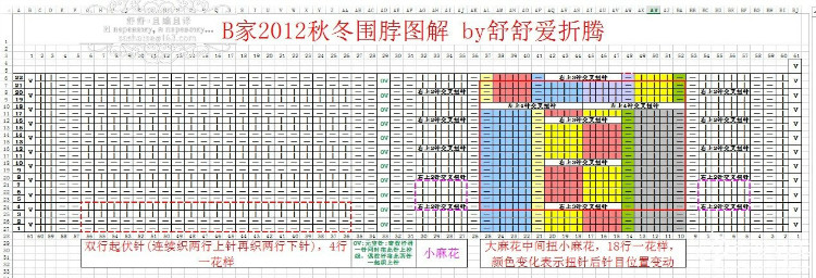 舒舒手工—芭維:巴寶莉秋冬麻花大圍脖(附獨(dú)家圖解及跟織真人秀) - 舒舒 - 舒舒編譯館