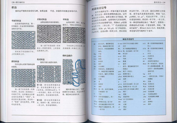 knitting abbreviations  編織術語縮寫 - 昂昂 - 結(jié)繩紀事