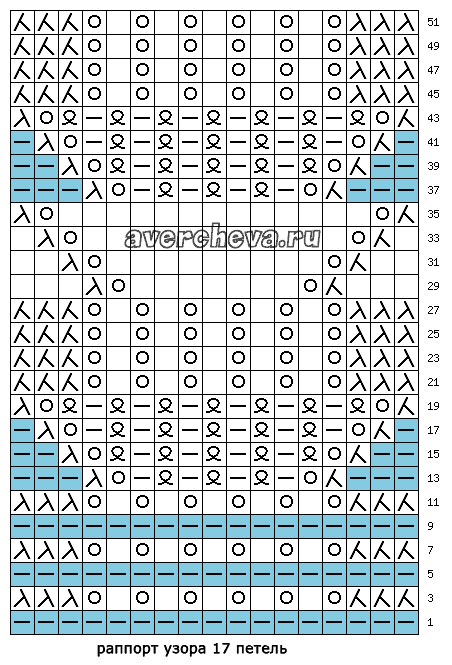 針織模式： “ 波浪形邊緣 ”（圖案540） - maomao - 我隨心動