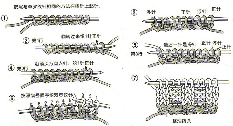 棒針毛衣編織技巧——邊 - choiyoba - 卑塵    縷