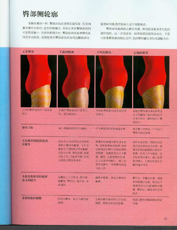 美開樂---合身裁剪 - 洛娘 - 洛娘的博客