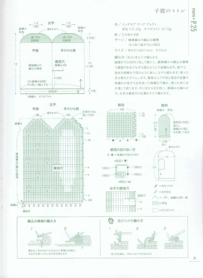 ANIMAL KIDS KNIT 動物元素兒童編織（90 110CM） - li98929 - 老妖兒的博客