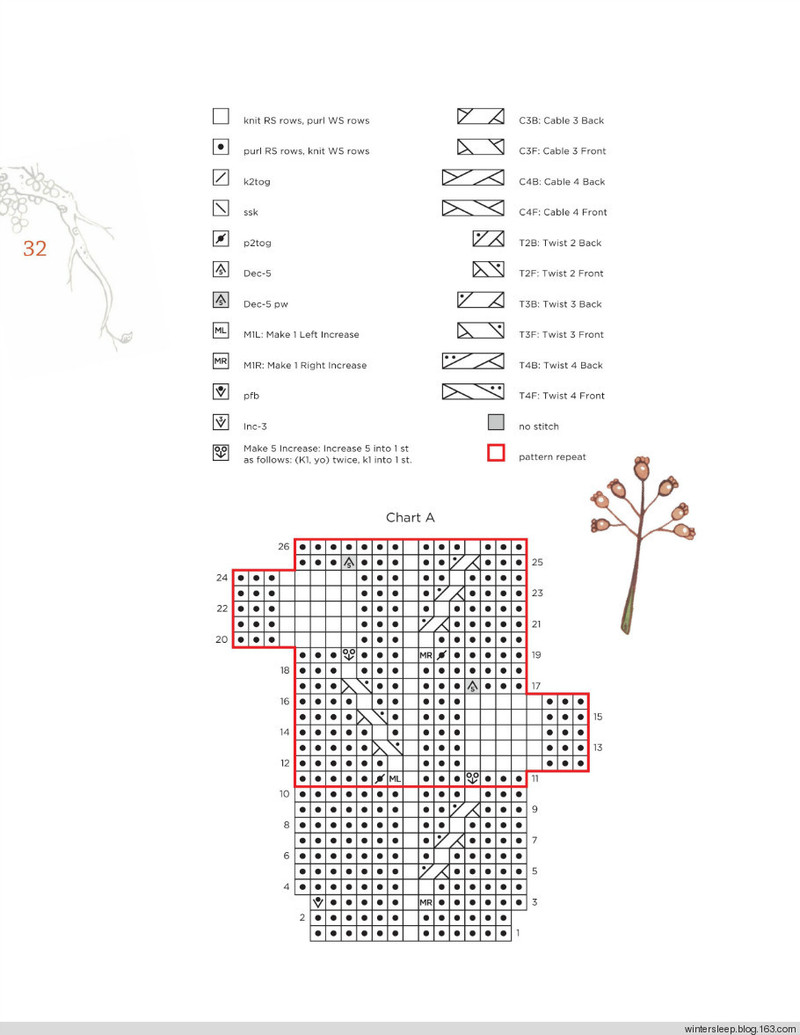 Botanical Knits - 在夏郁中冬眠 - 〓 北緯①度★南洋小島 〓
