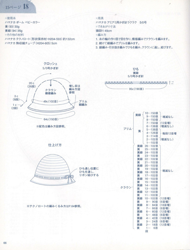 Crochet Knitting Accessories in Summer - 紫蘇 - 紫蘇的博客