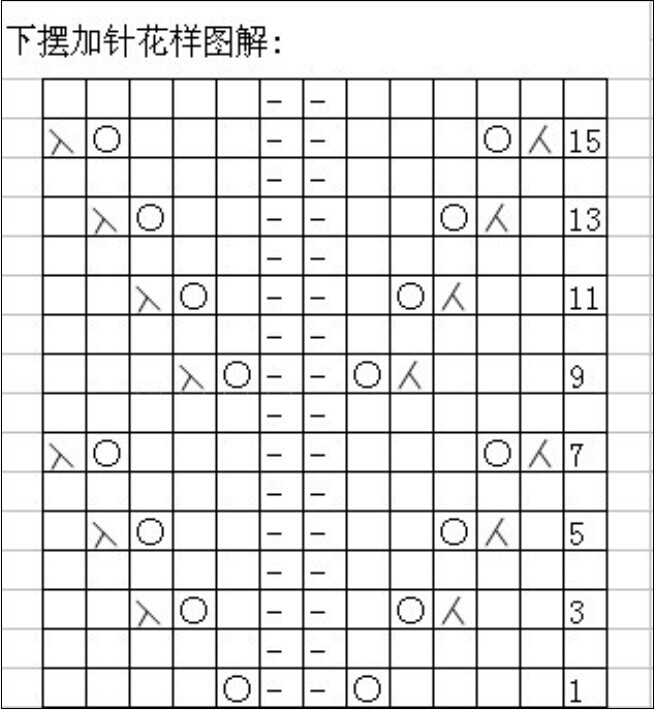 【引用綜合】卡布其諾“云絲”試織“馬仙衣” 與“馬仙衣”改版教程（讓后領(lǐng)穿著更舒服）及兒童版等 - 壹一 - 壹一的博客