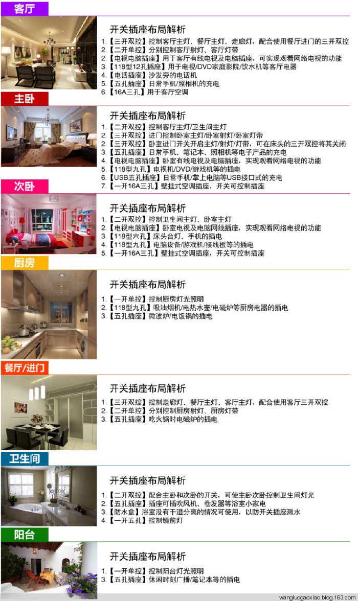 【家裝】之開關(guān)插座布局攻略 - 緣來(lái)是你 - 網(wǎng)絡(luò)雜談之百科全書大全