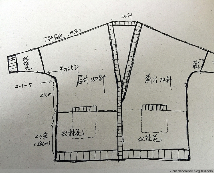美大衣 - 鳳凰 - 1657085783的博客
