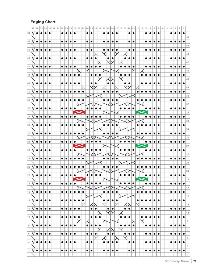Celtic Journey by Knit Picks 2016 - 輕描淡寫(xiě) - 輕描淡寫(xiě)