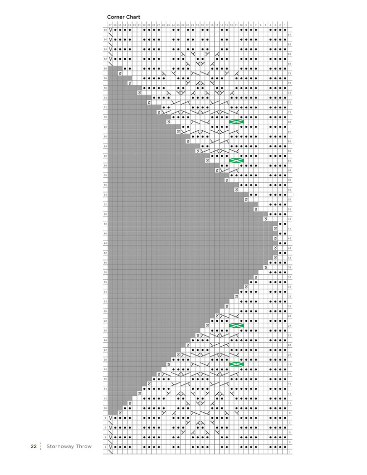 Celtic Journey by Knit Picks 2016 - 輕描淡寫(xiě) - 輕描淡寫(xiě)
