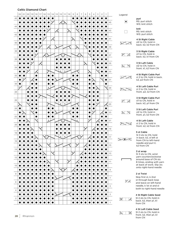 Celtic Journey by Knit Picks 2016 - 輕描淡寫(xiě) - 輕描淡寫(xiě)