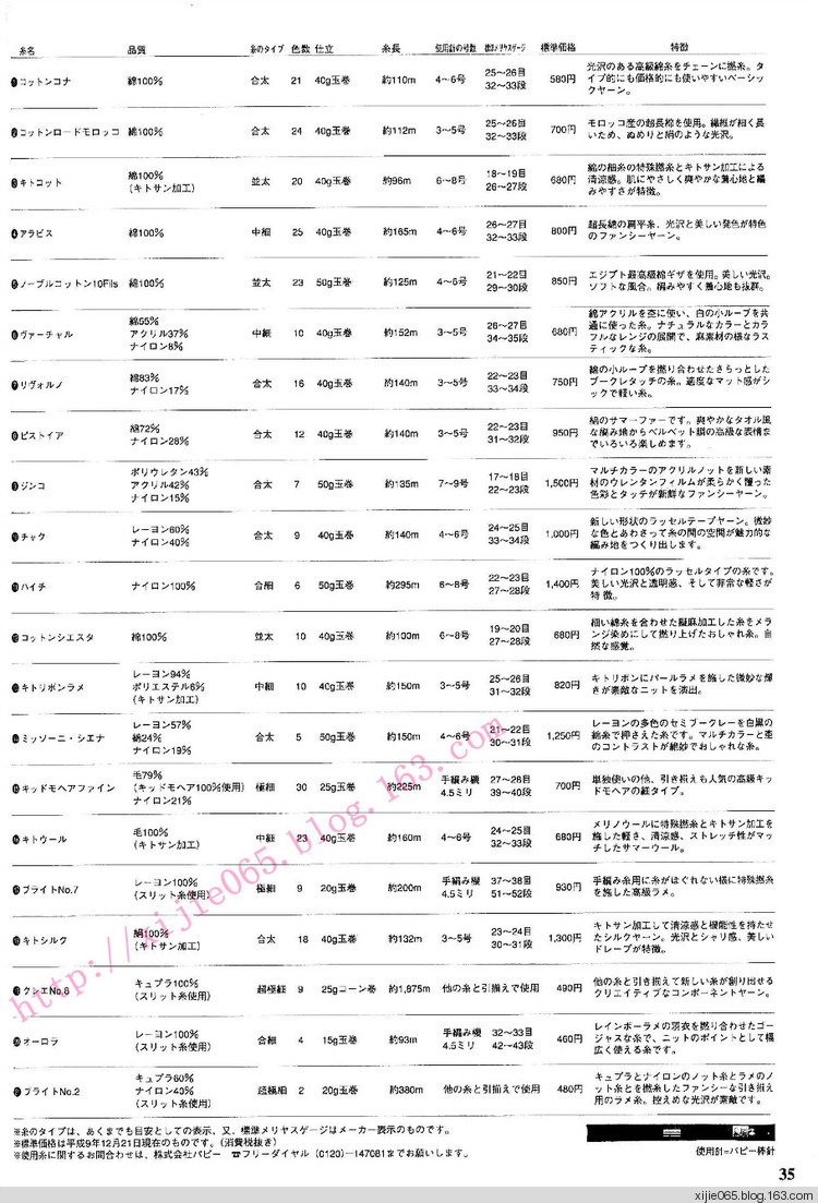 (日本鉤編夏裝) - cissy-xi - cissy-xi的博客