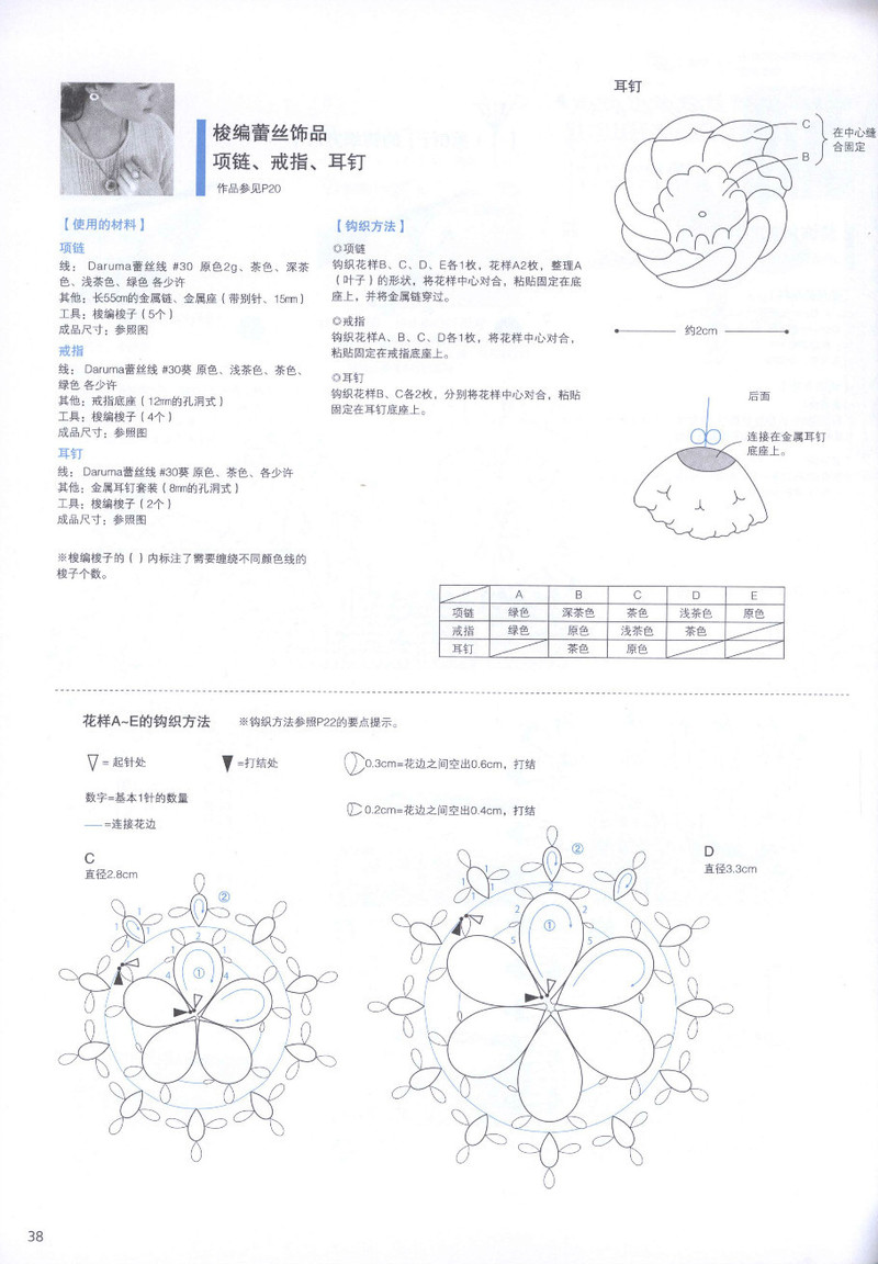 頂級(jí)設(shè)計(jì)師的蕾絲花樣編織 - li98929 - 老妖兒的博客