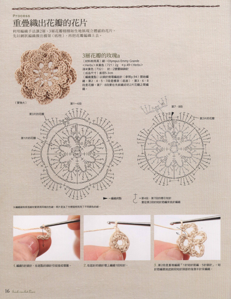 好想織織看~愛爾蘭風蕾絲編織 2012 - 沫羽 - 沫羽編織后花園